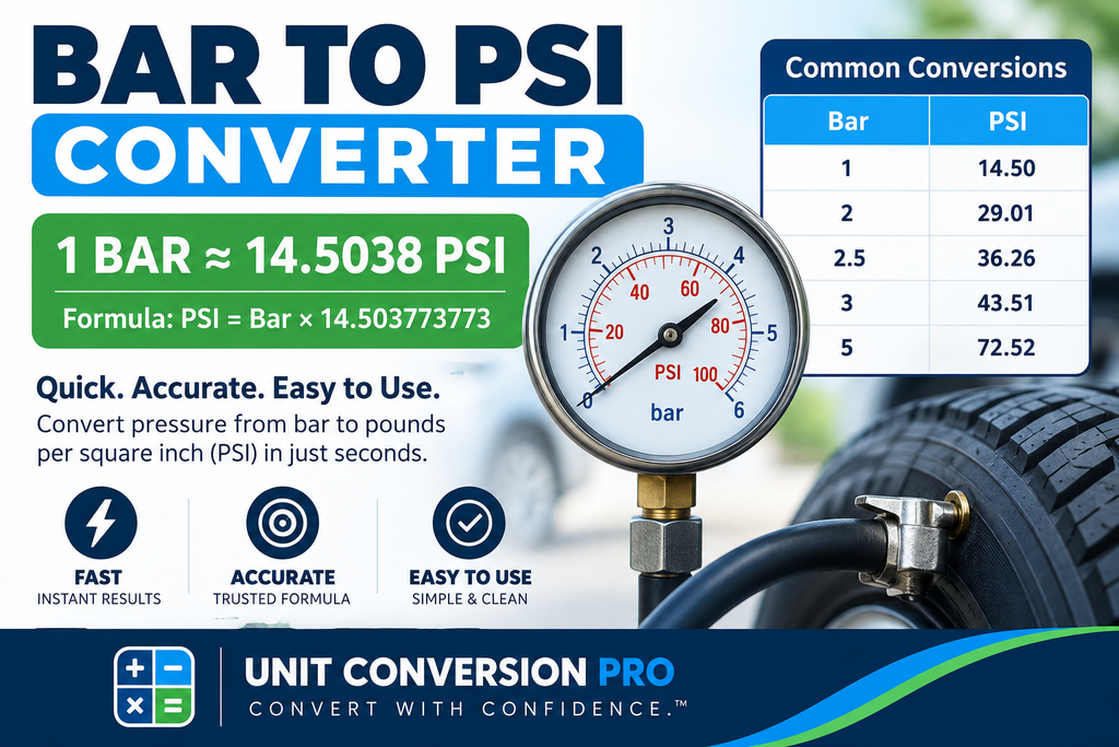 Bar to PSI converter showing 1 bar equals 14.5038 PSI, pressure conversion formula, pressure gauge, and common bar to PSI conversions