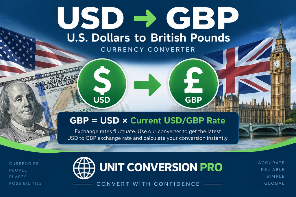 USD to GBP converter showing U.S. dollars to British pounds, current USD/GBP rate formula, U.S. and UK currency imagery, and exchange rate information