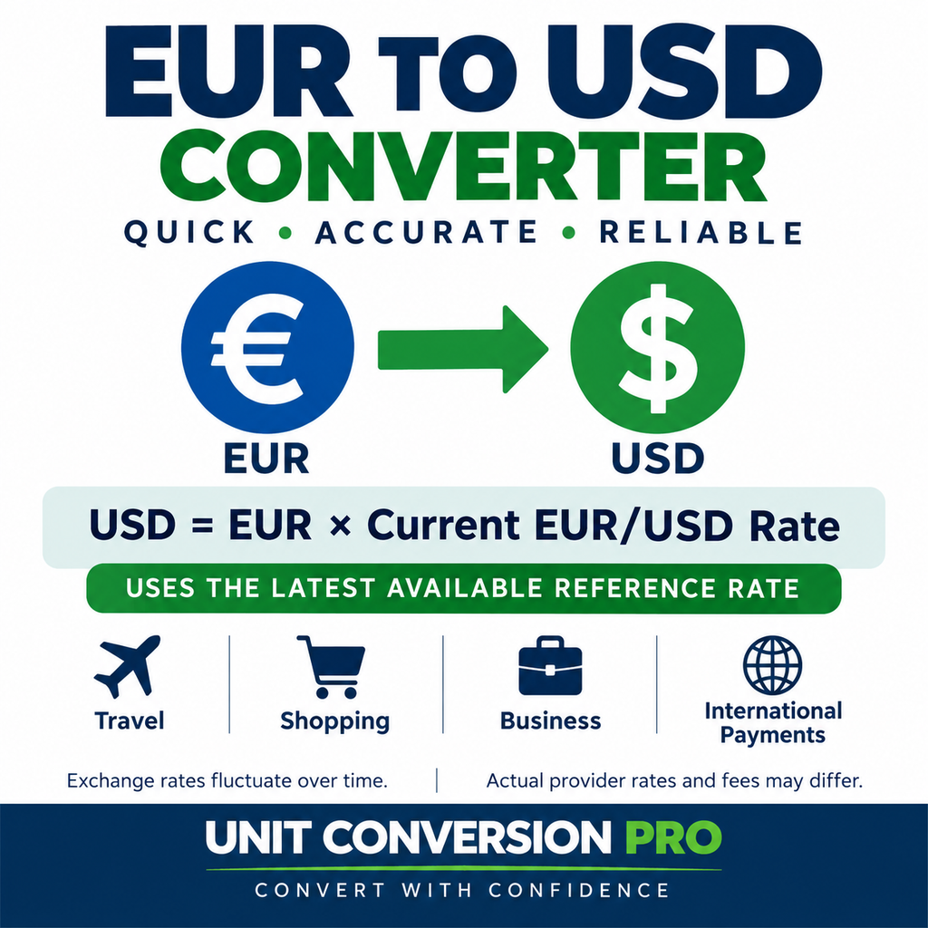 EUR to USD converter using the latest available reference exchange rate to convert euros to U.S. dollars for travel, shopping, business, and international payments